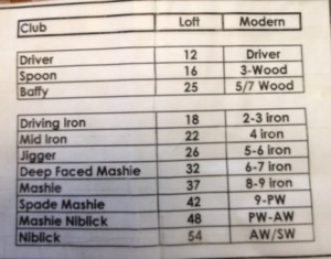 Conversion Chart Full